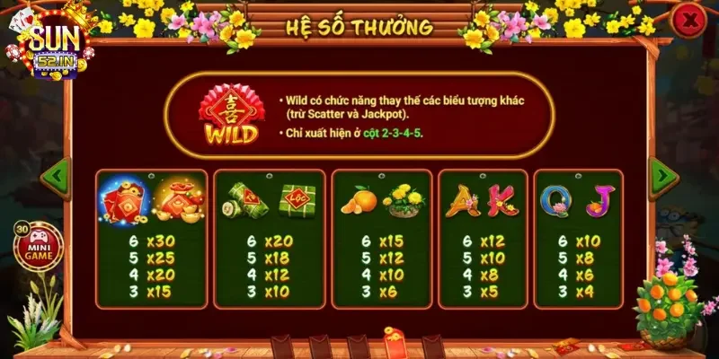 chợ tết Hệ số trả thưởng của nổ hũ chợ Tết