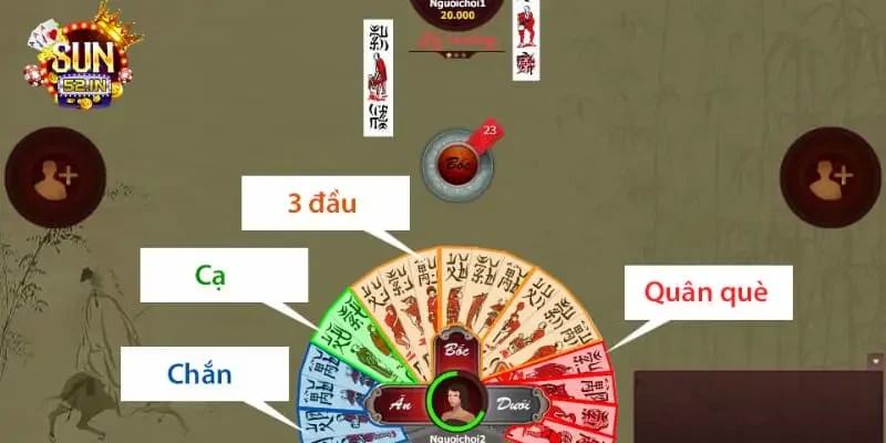 Chắn Chắn